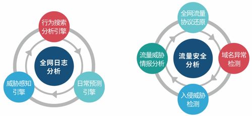 聚銘綜合日志分析系統(tǒng) 筑牢南京市郵政安全發(fā)展中心網(wǎng)絡(luò)安全防線