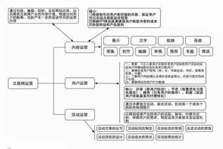 互聯(lián)網(wǎng)創(chuàng)業(yè)公司規(guī)?；邪l(fā)團(tuán)隊(duì)的網(wǎng)絡(luò)技術(shù)開發(fā)路徑